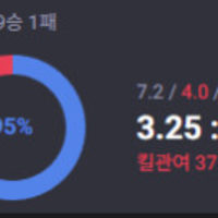 (TMI)일겜 16연승 + 최근 20겜 승률 95% 후