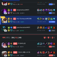 Guma finally hit Challenger