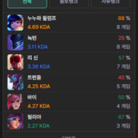 Is Nocturne bad this season?