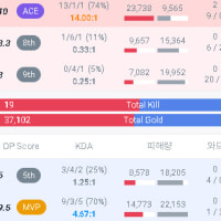 하나같이 사람ㅅㅋ가 없네 걍