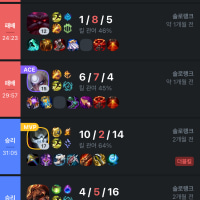 ㅋㅋㅋ 갑자기 스펠 위치가 바뀐다?