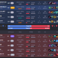lately i've been wondering if tryharding in solo queue is even the right call