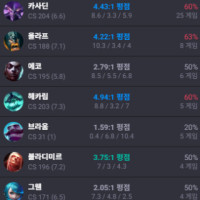 요새 올라프가 너무 재밌어