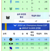 근데 컵 그룹배틀 불합리하다는거랑 별개로