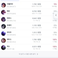 걍 원챔 해야되나