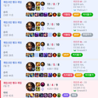 11 ACEs in 12 games