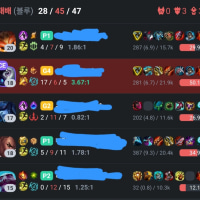 Hit Gold on my new account for now, but...