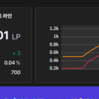 쉬잇팔 그마컷은 왜 실시간으로 올라가냐
