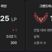 사상최초 네자리 그마컷