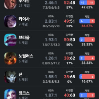 탑레 다3 에딱이 숟가락인데..