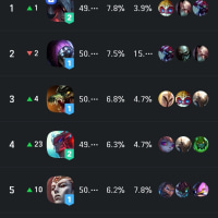 지금 당장 탑판테온을 해야하는 이유