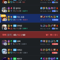 도구의 원딜 여정.,