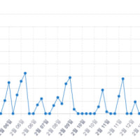 존나게 공든탑 쌓기