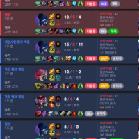 정글러 로써 너무 억울한점 (쓰다보니 좀 길어짐)