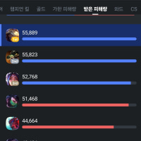 Tank Ezreal