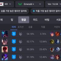 정글 잘하는 법(매우 쉬움)