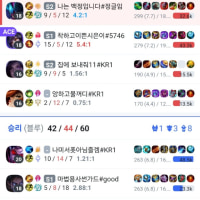 진짜 게임이 병들어가는 게 온 몸으로 느껴지네