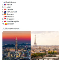 일하기 좋은 나라 순위라고 하던데