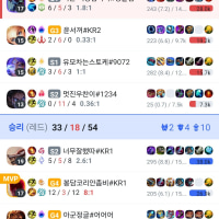 미드럭스 멘헤라 왜케 심해