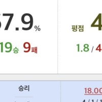 내 몸에서 나와 순당무!!