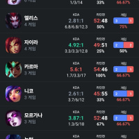 어디까지가 서폿 혜지냐