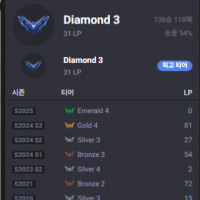 마스터 갈 수 있을까