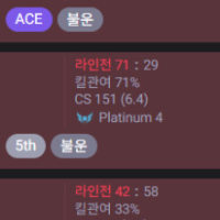 주말 낮에 롤 하면 안되는 이유