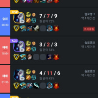 아 미치겠다 진짜