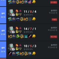but why is mid trynd so fun