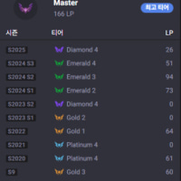 Answering the post asking if you climb rank just by playing LoL for a long time