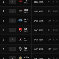 2026 글로벌 파워랭킹