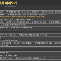 📢 26.6 밸런스 변경사항 (한국어)