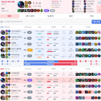 롤은 더 이상 게임이 아니다