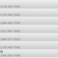 롤 진짜 정상적인 게임이 없다