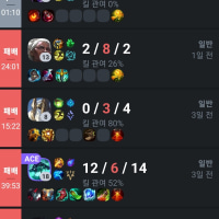 shadow isles champs feel pretty good lately