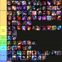 Lookin at a chart of LoL champ pronouns