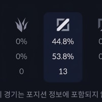 고해성사.
