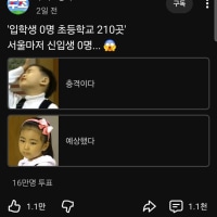 저출산 진짜 심각하다..