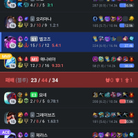 나는 가끔 똥을 먹어..