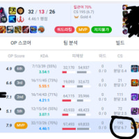 ARAM 6.7 CS/min