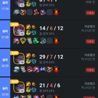 각성한 나 아무도 날 막지못해