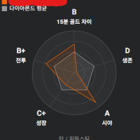 시야 잘잡는 청년