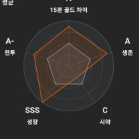 솔직히 이정도면 정상이지