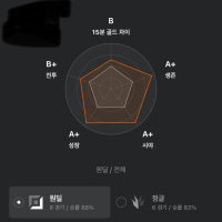 My Match History