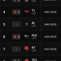 실시간 글로벌 파워랭킹
