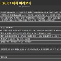 📢 26.7 밸런스 변경사항
