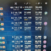 Something feels off about the damage this game
