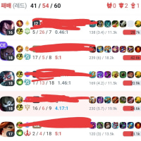 op bro came back from league today feeling the weight of being the dad carrying the team