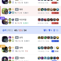 원딜들이 화가 많은 이유