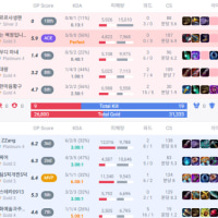 무조건 패배하는 판이라는 게 한 번은 존재하는듯